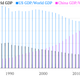 Image for article titled Abenomics will fail if Japan doesn’t address its debt problem. Here’s the crucial way forward